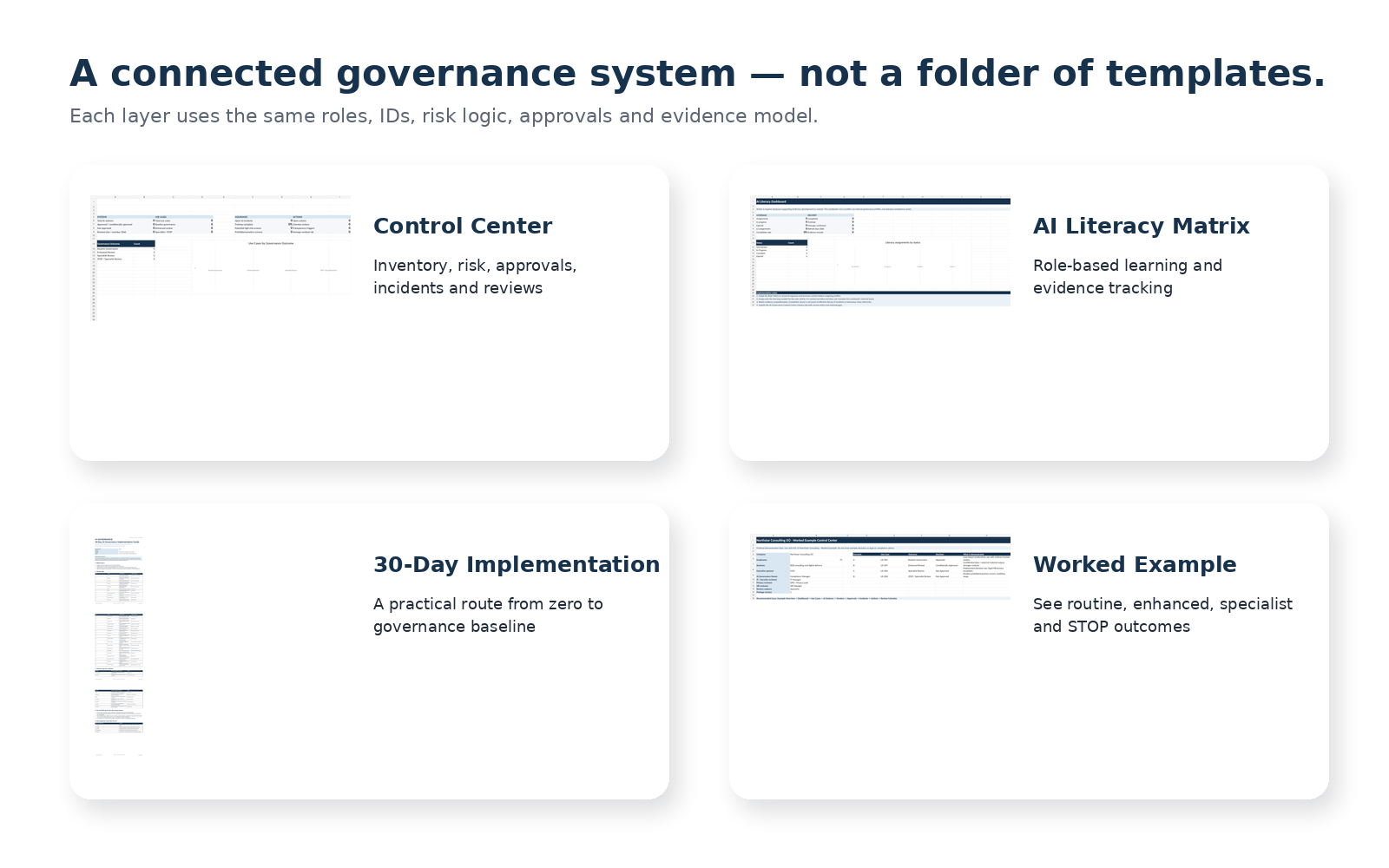 Components included in Evidelis AI Governance